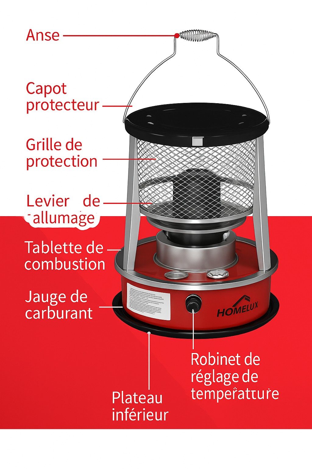 Homelux Petroleumofen mit Tragetasche – Kompakter Notofen für Innen- und Außenbereich – 2600W – Inklusive Brennstoffstandanzeige