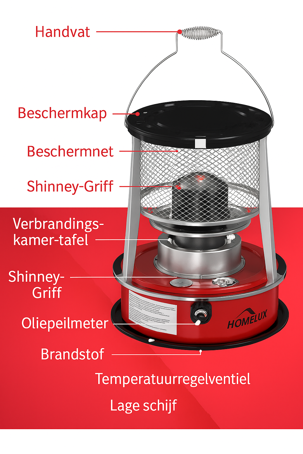 Homelux Petroleumofen mit Tragetasche – Kompakter Notofen für Innen- und Außenbereich – 2600W – Inklusive Brennstoffstandanzeige