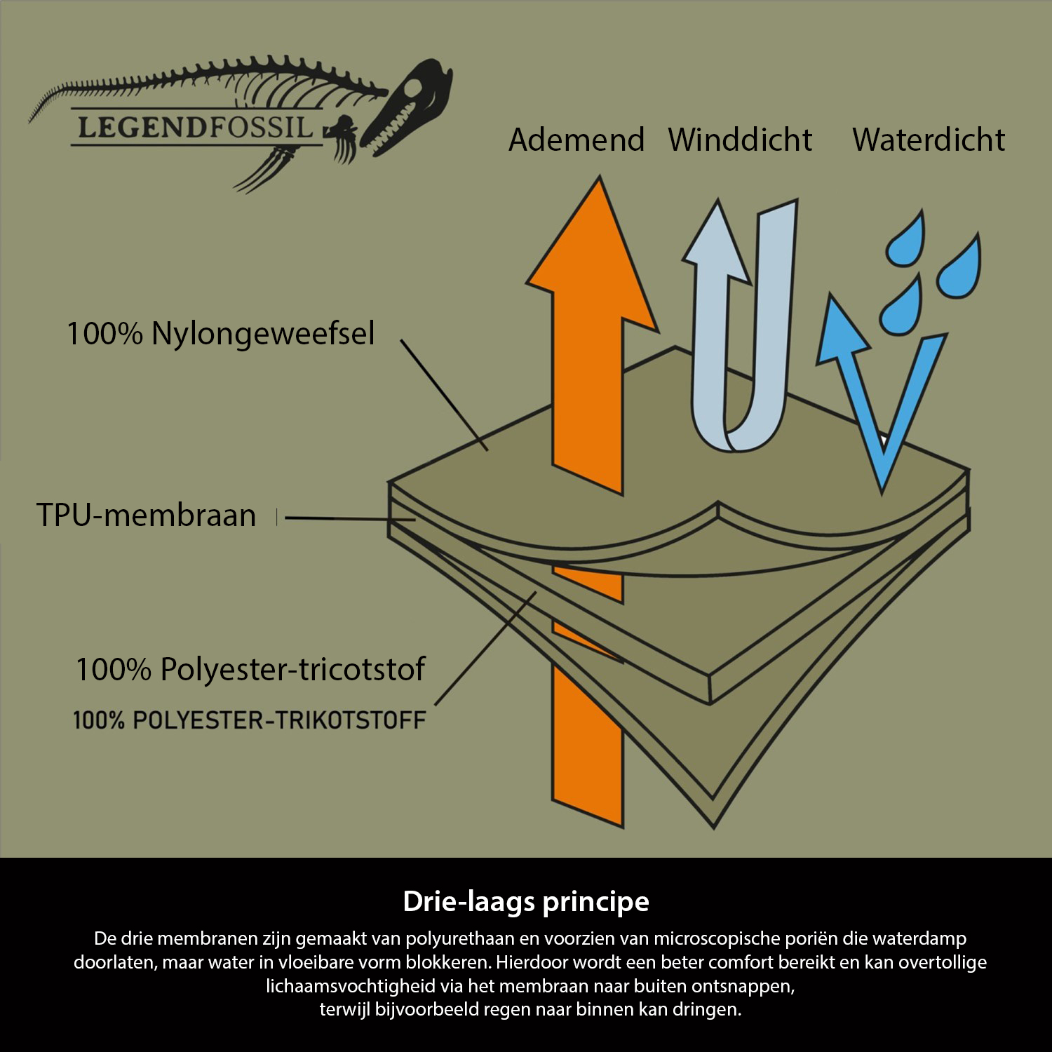 Legendfossil Outdoorjack Kenai - Waterdicht Outdoorjack - Fleecevoering - Winddicht - Desert Black - XL
