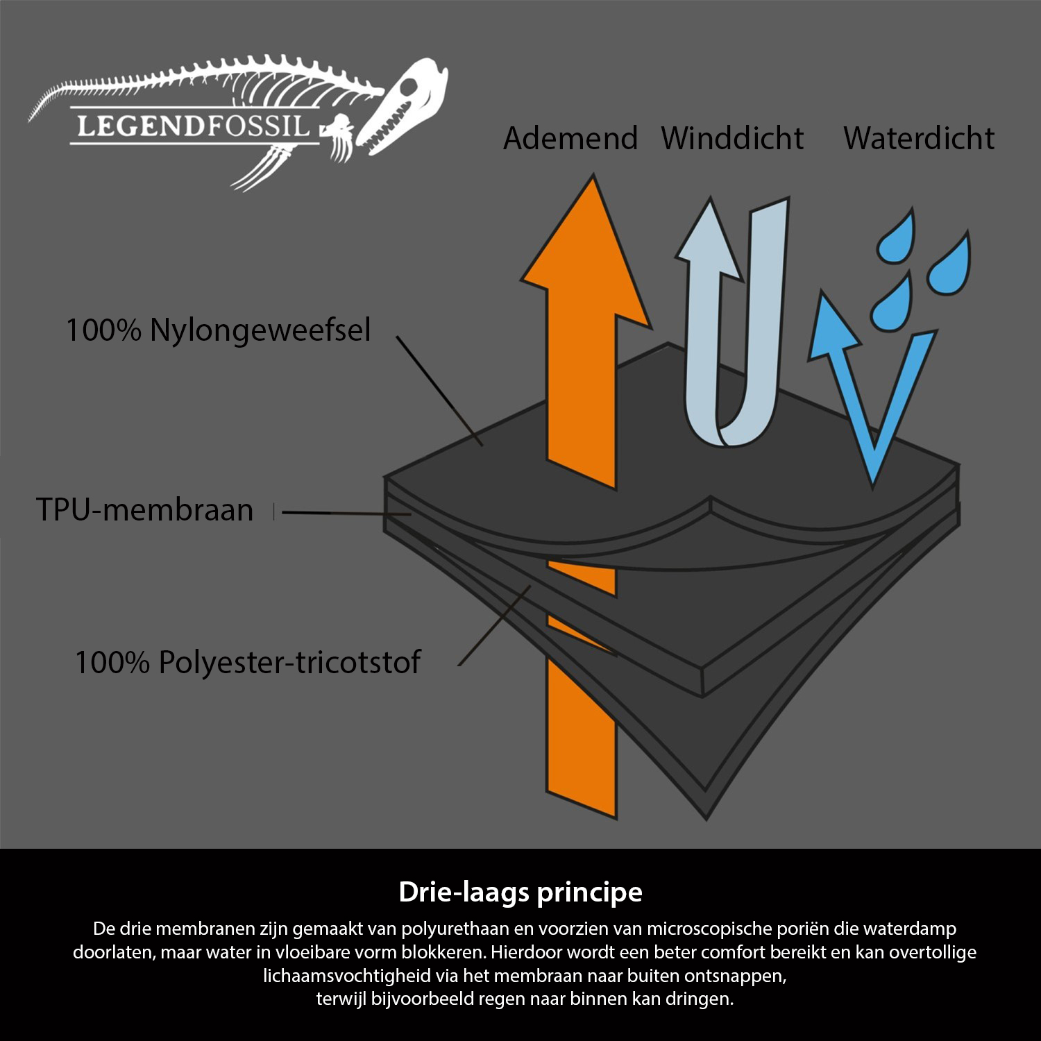 Legendfossil Outdoorjack Kenai - Waterdicht Outdoorjack - Fleecevoering - Winddicht - Graphit Black - L